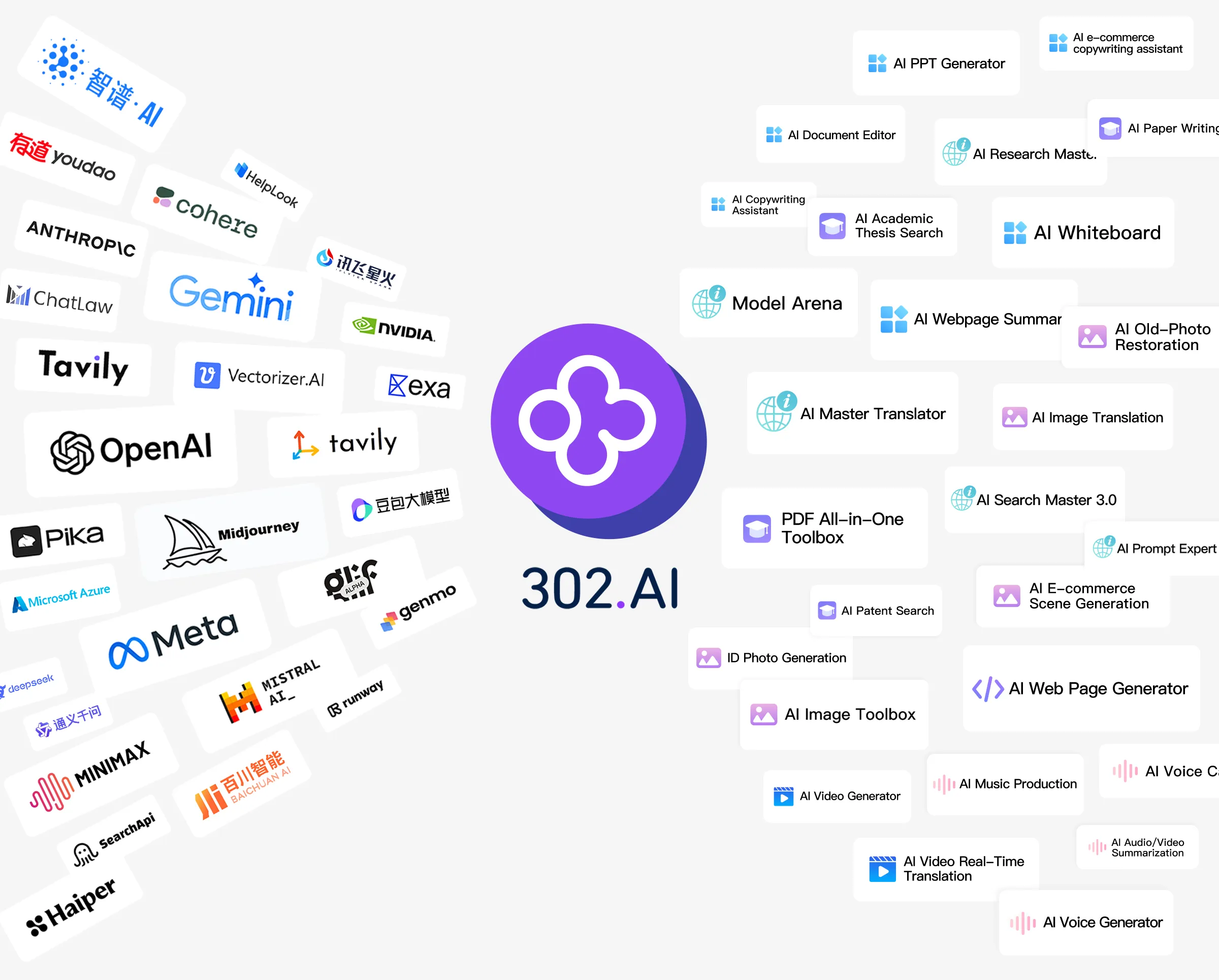 302.ai
