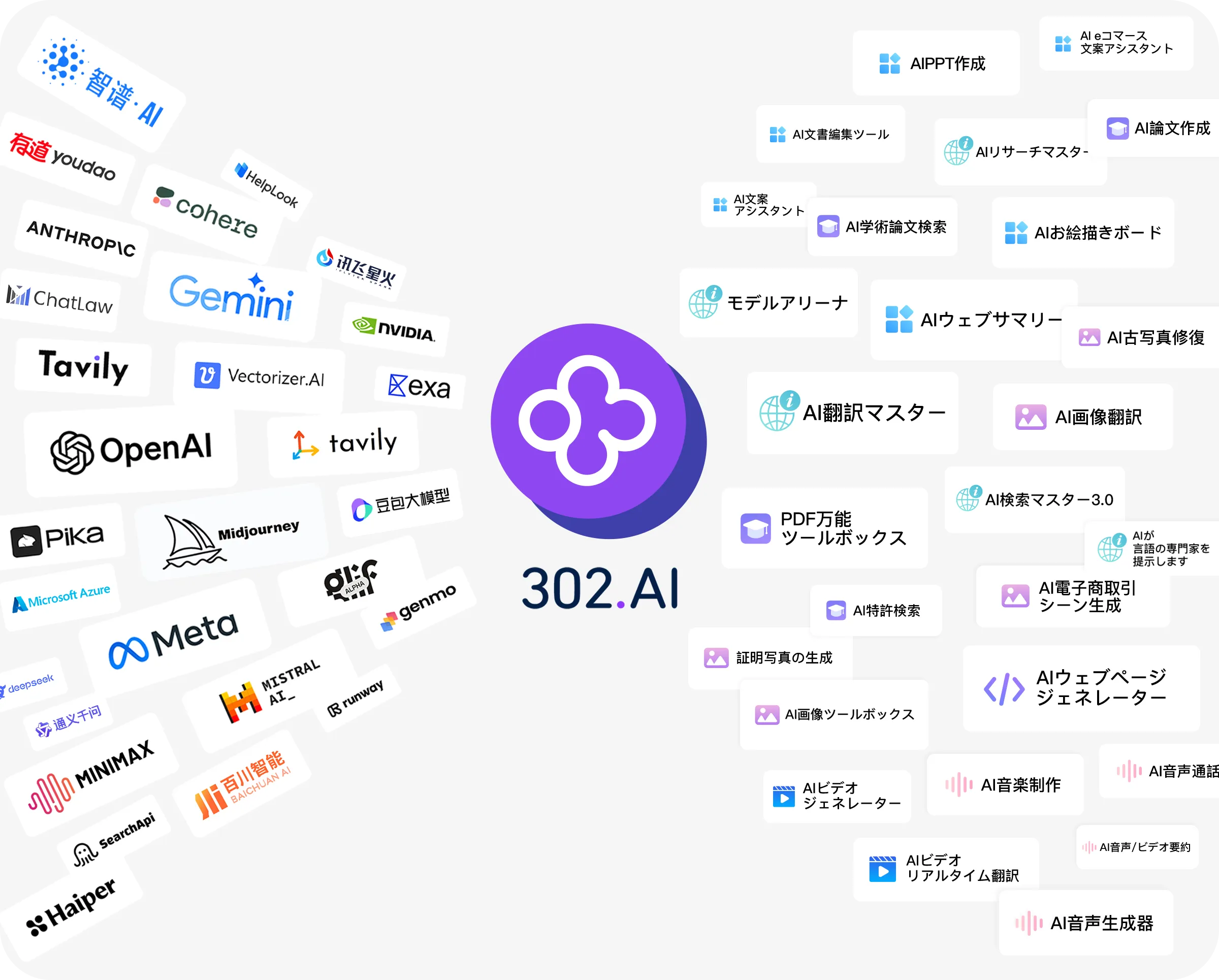 302.ai